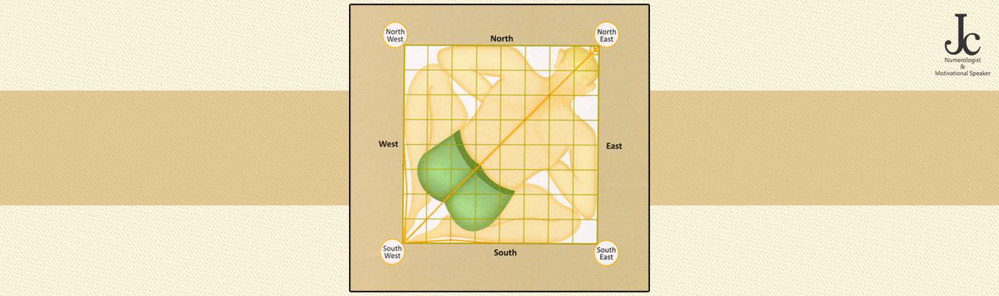 Importance of Vastu and Vastu Directions for House